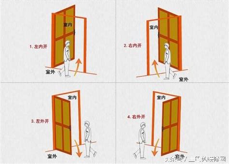 大門開門方向風水|【進門對向風水禁忌】避開10種大門禁忌 